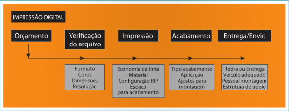 Mapeando o fluxo de trabalho